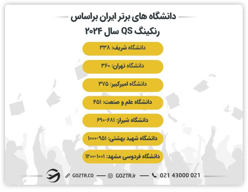 دانشگاه های برتر ایران
