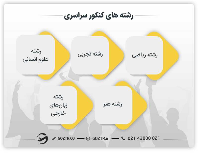 رشته های کنکور سراسری ۱۴۰۵