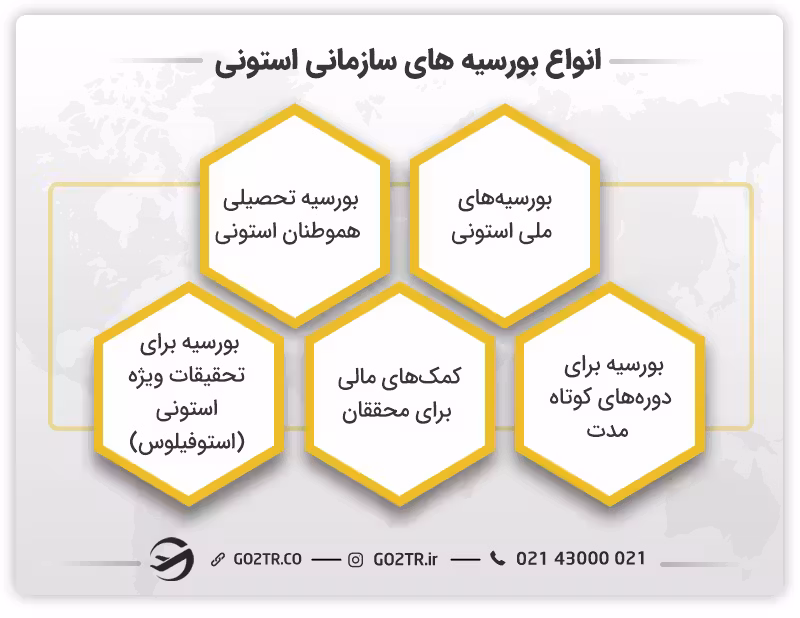 بورسیه های سازمانی استونی