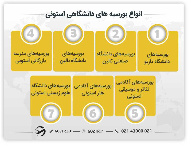 بورسیه های دانشگاهی استونی
