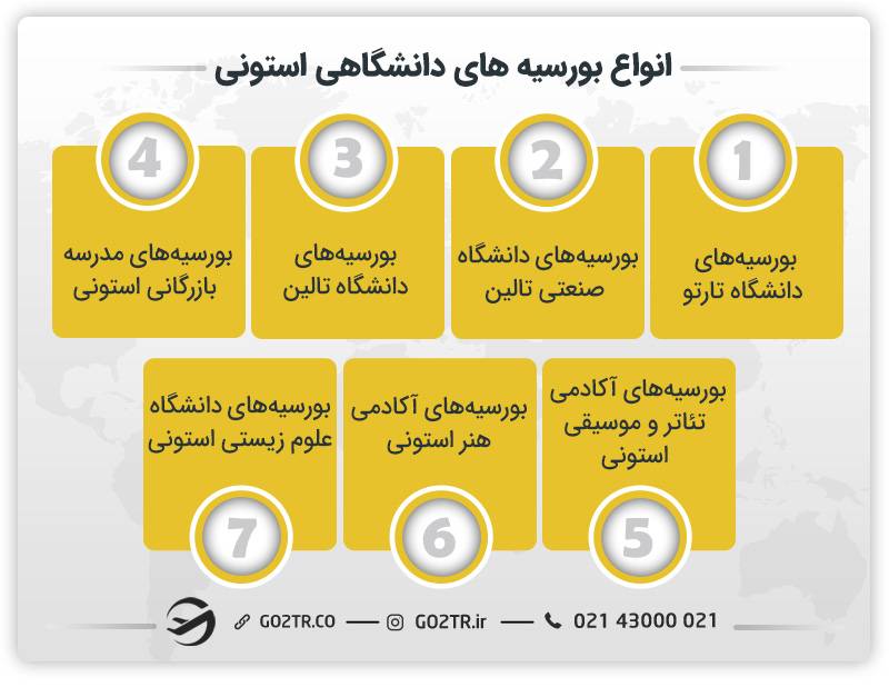 بورسیه های دانشگاهی استونی