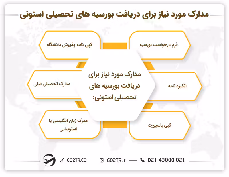 مدارک مورد نیاز برای دریافت بورسیه های تحصیلی استونی