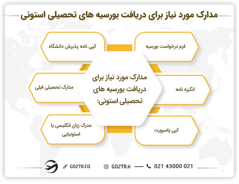 مدارک مورد نیاز برای دریافت بورسیه‌ های تحصیلی استونی