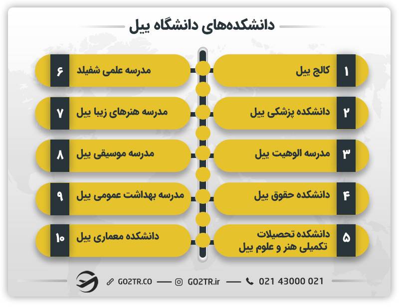 دانشکده‌های دانشگاه ییل