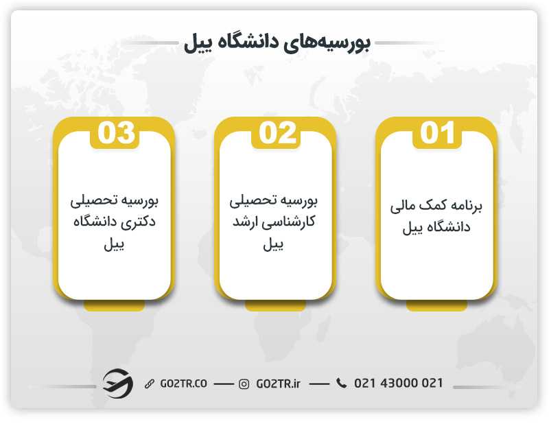 بورسیههای دانشگاه ییل