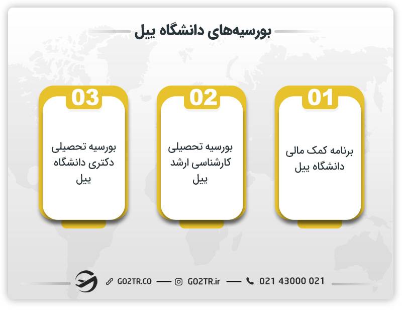 بورسیه‌های دانشگاه ییل