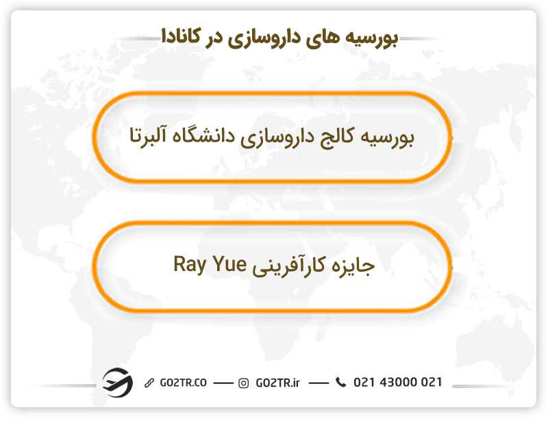بورسیه های داروسازی در کانادا