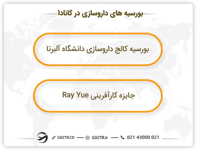 بورسیه های داروسازی در کانادا