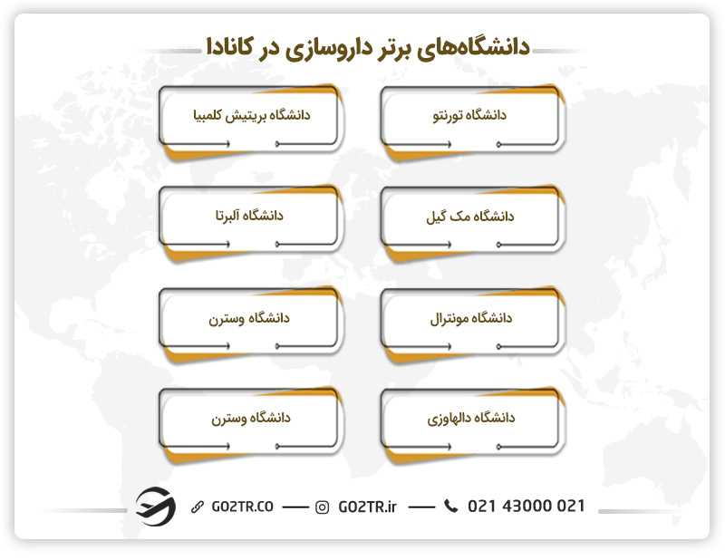 دانشگاههای برتر داروسازی در کانادا