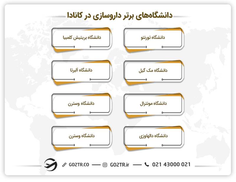 دانشگاه‌های برتر داروسازی در کانادا
