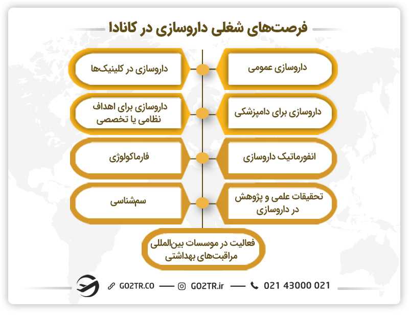 فرصتهای شغلی داروسازی در کانادا