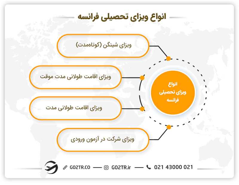 انواع ویزای تحصیلی فرانسه