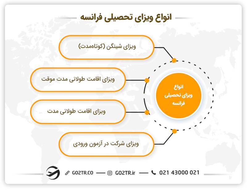 انواع ویزای تحصیلی فرانسه