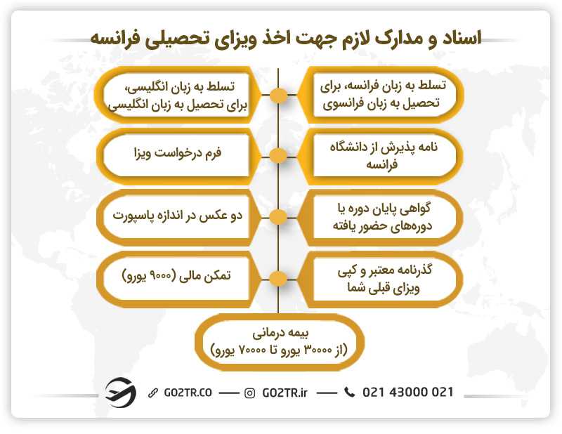 اسناد و مدارک لازم جهت اخذ ویزای تحصیلی فرانسه
