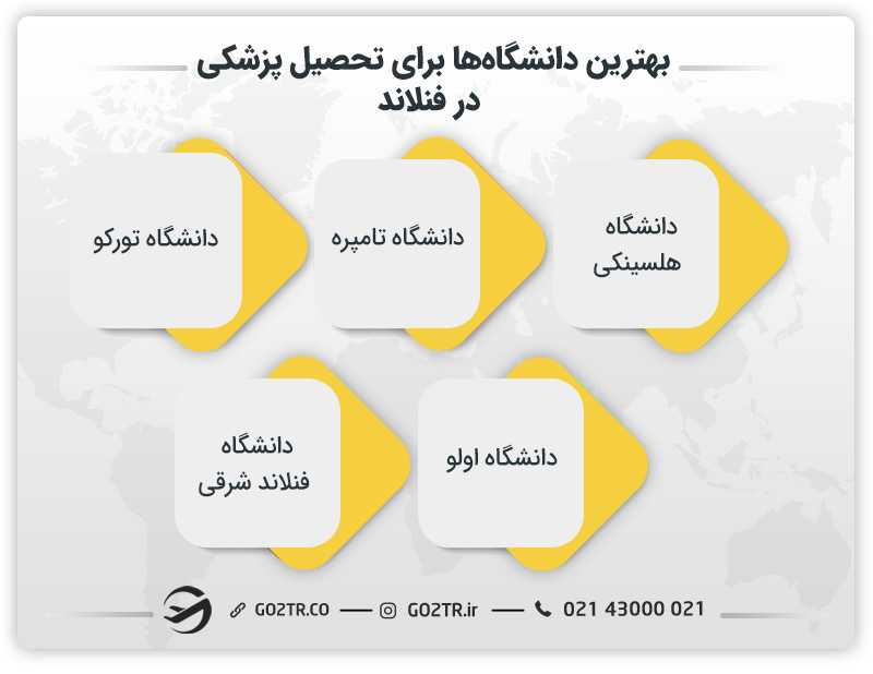 بهترین دانشگاه ها برای تحصیل پزشکی در فنلاند