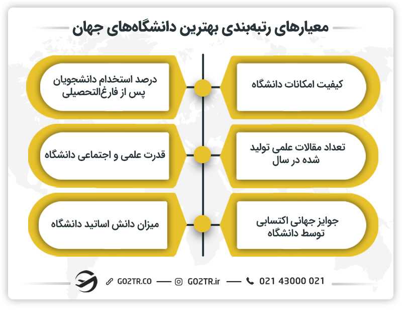 معیارهای رتبهبندی بهترین دانشگاه های جهان
