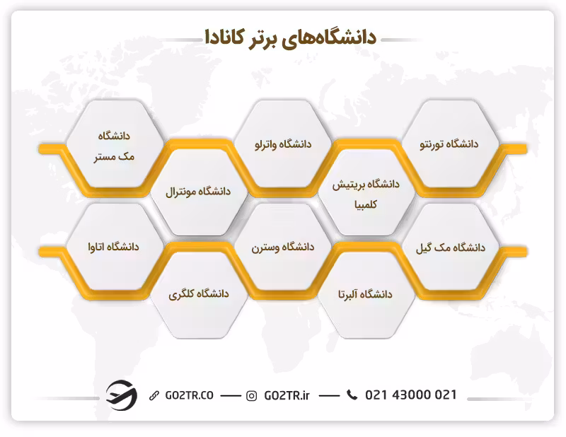 دانشگاههای برتر کانادا