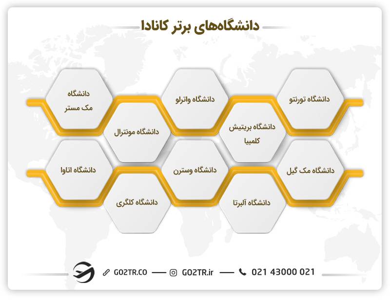 دانشگاه‌های برتر کانادا