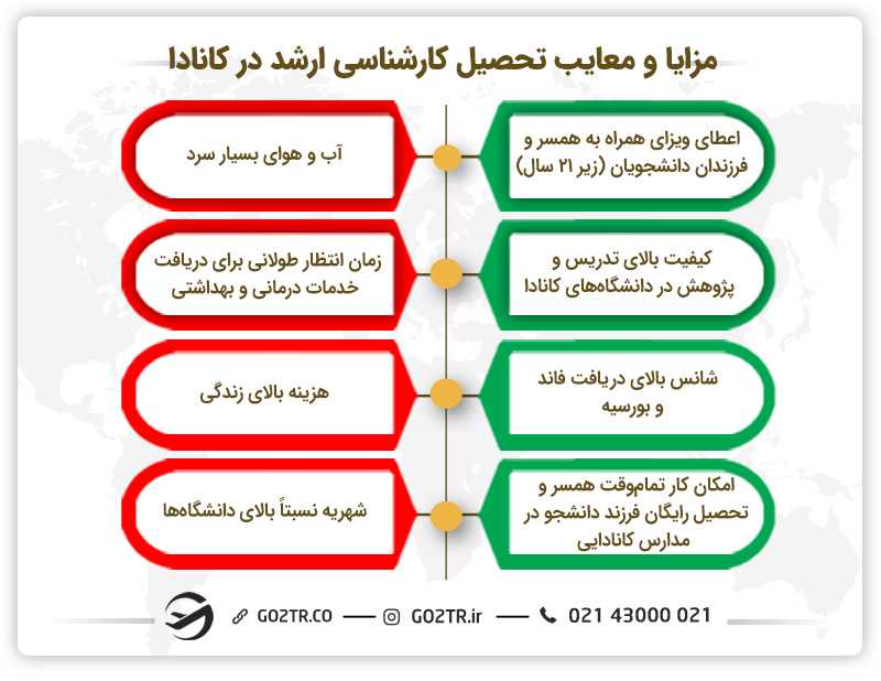 مزایا و معایب تحصیل کارشناسی ارشد در کانادا