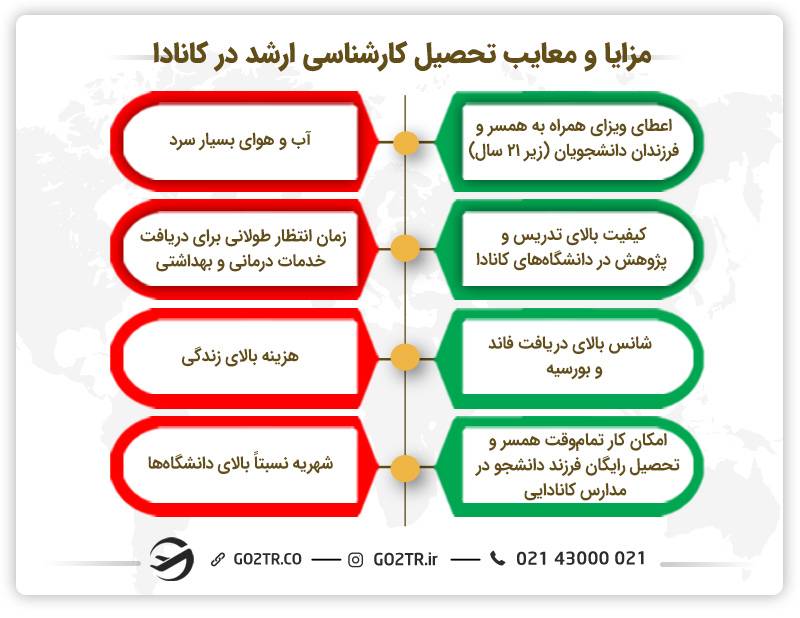 مزایا و معایب تحصیل کارشناسی ارشد در کانادا