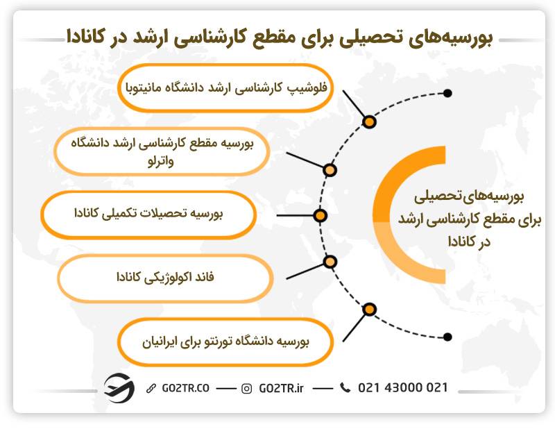 بورسیه‌های تحصیلی برای مقطع کارشناسی ارشد در کانادا