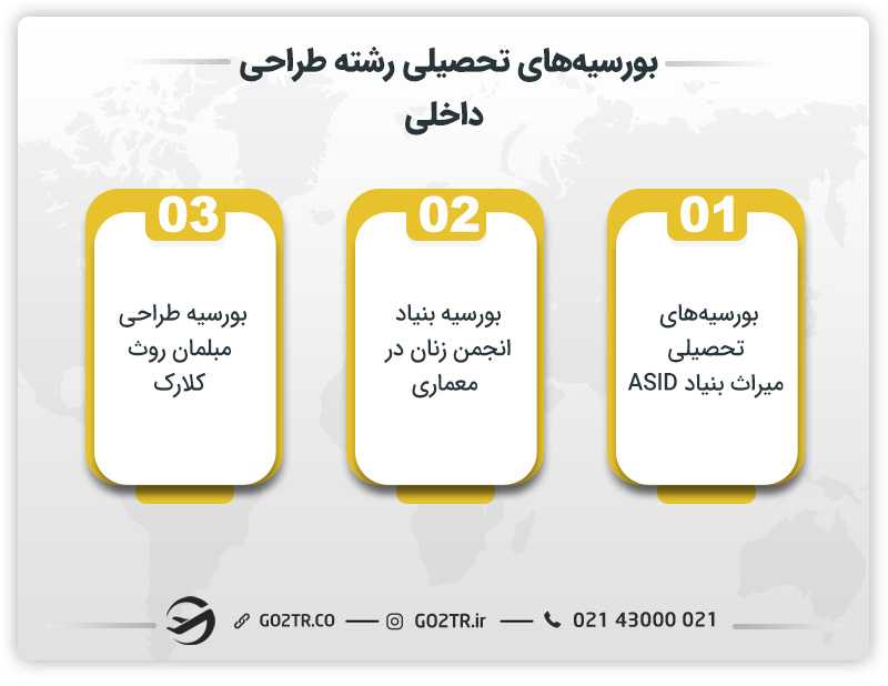 بورسیه های تحصیلی رشته طراحی داخلی