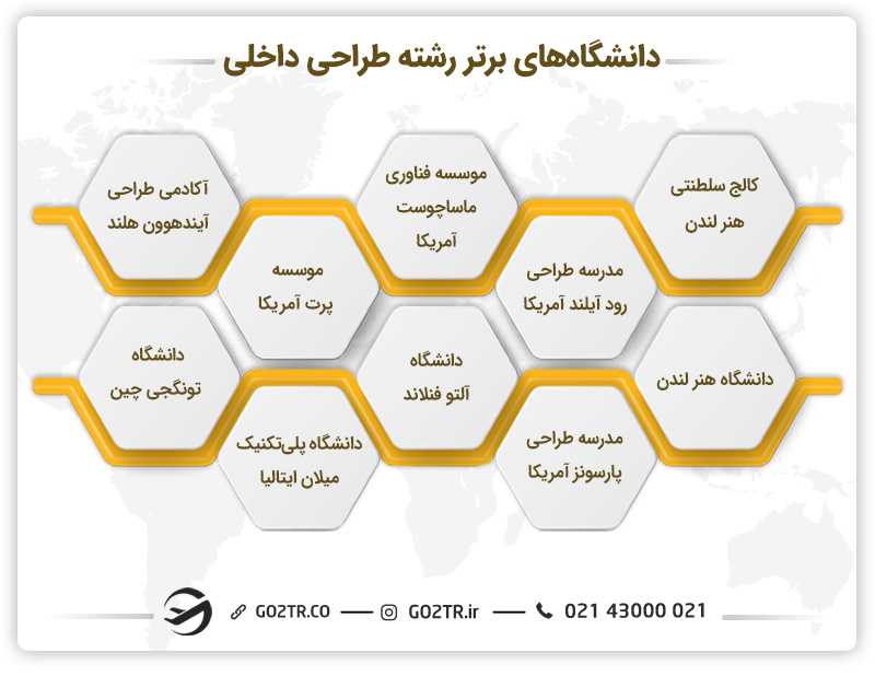 دانشگاههای برتر رشته طراحی داخلی