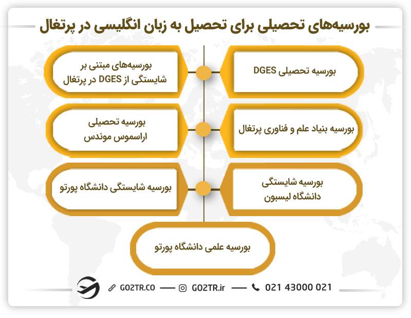 بورسیه‌های تحصیلی برای تحصیل به زبان انگلیسی در پرتغال