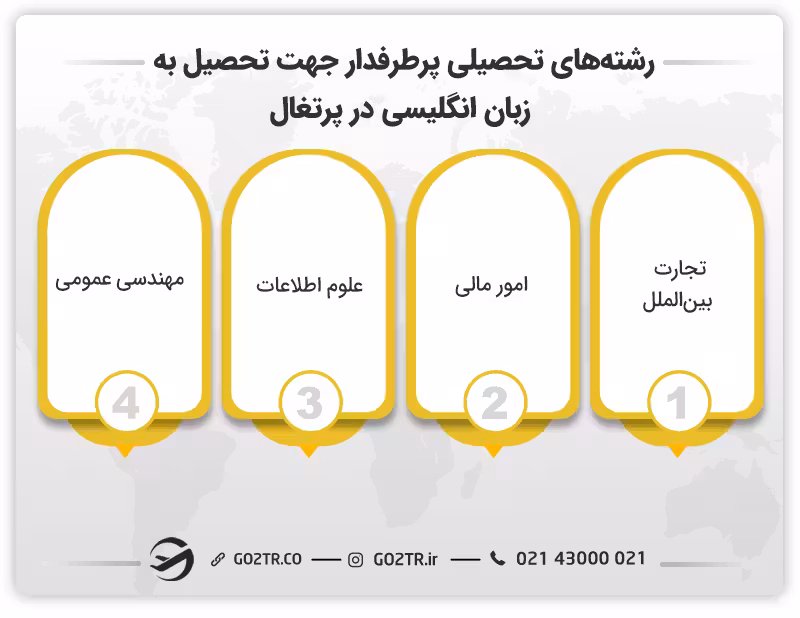 رشتههای تحصیلی پرطرفدار جهت تحصیل به زبان انگلیسی در پرتغال