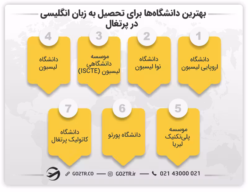 بهترین دانشگاهها برای تحصیل به زبان انگلیسی در پرتغال