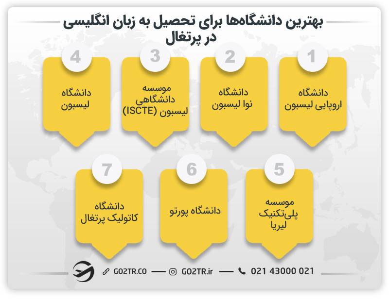 بهترین دانشگاه‌ها برای تحصیل به زبان انگلیسی در پرتغال