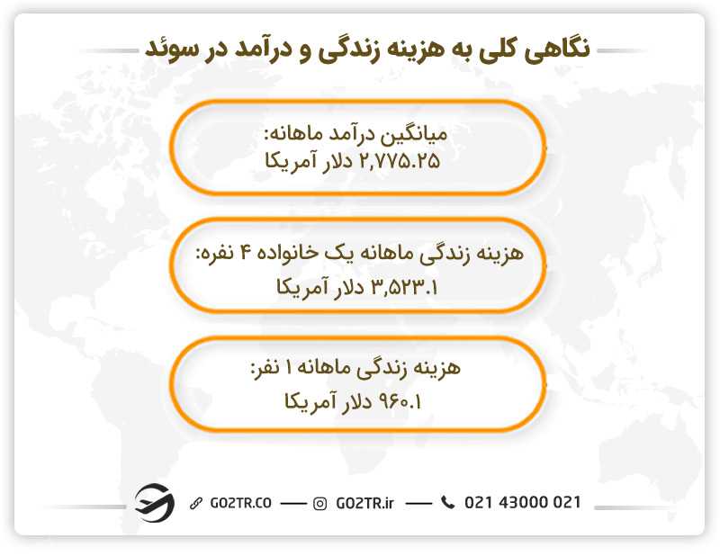 نگاهی کلی به هزینه زندگی و درآمد در سوئد