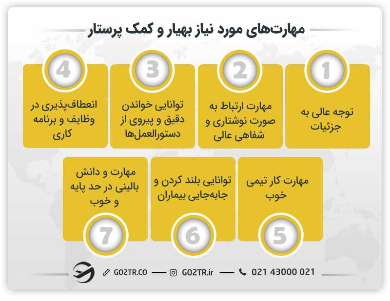 مهارتهای مورد نیاز بهیار و کمک پرستار