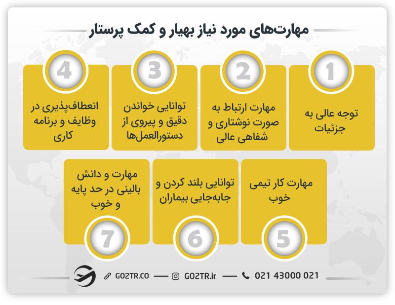 مهارت‌های مورد نیاز بهیار و کمک پرستار