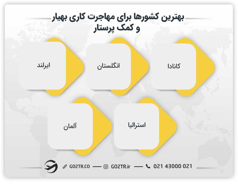 بهترین کشورها برای مهاجرت کاری بهیار و کمک پرستار