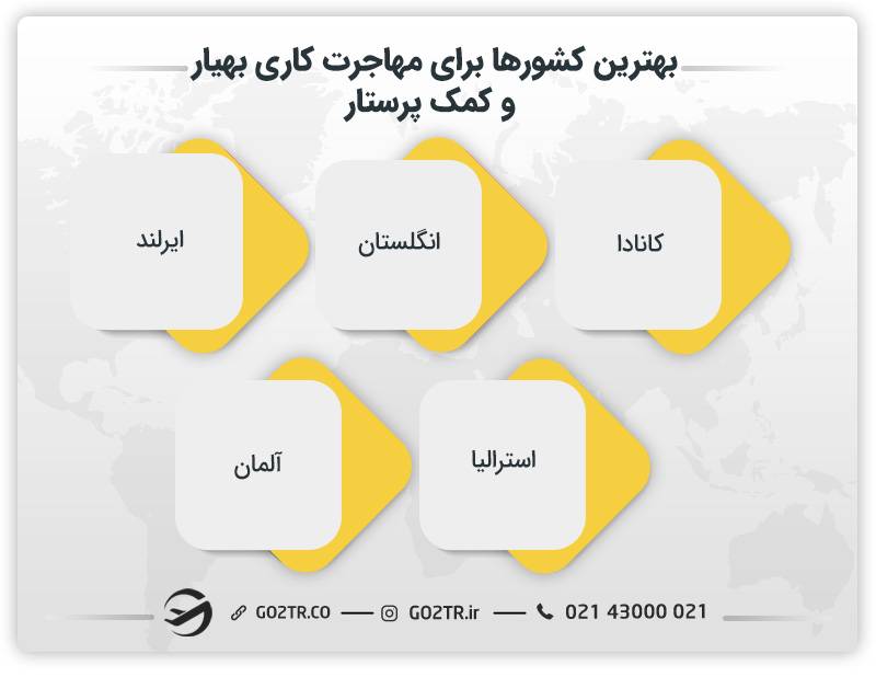 بهترین کشورها برای مهاجرت کاری بهیار و کمک پرستار