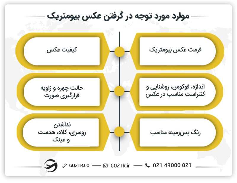 موارد مورد توجه در گرفتن عکس بیومتریک