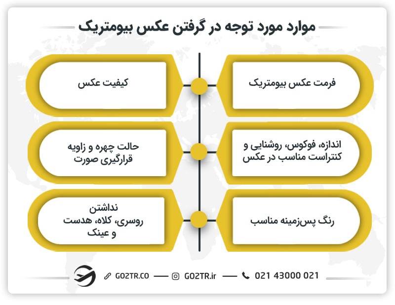 موارد مورد توجه در گرفتن عکس بیومتریک
