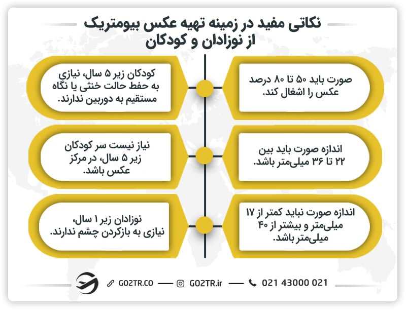 نکاتی مفید در زمینه تهیه عکس بیومتریک از نوزادان و کودکان