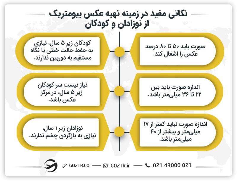 نکاتی مفید در زمینه تهیه عکس بیومتریک از نوزادان و کودکان
