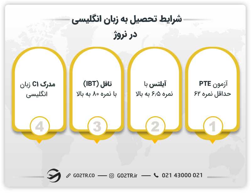 شرایط تحصیل به زبان انگلیسی در نروژ