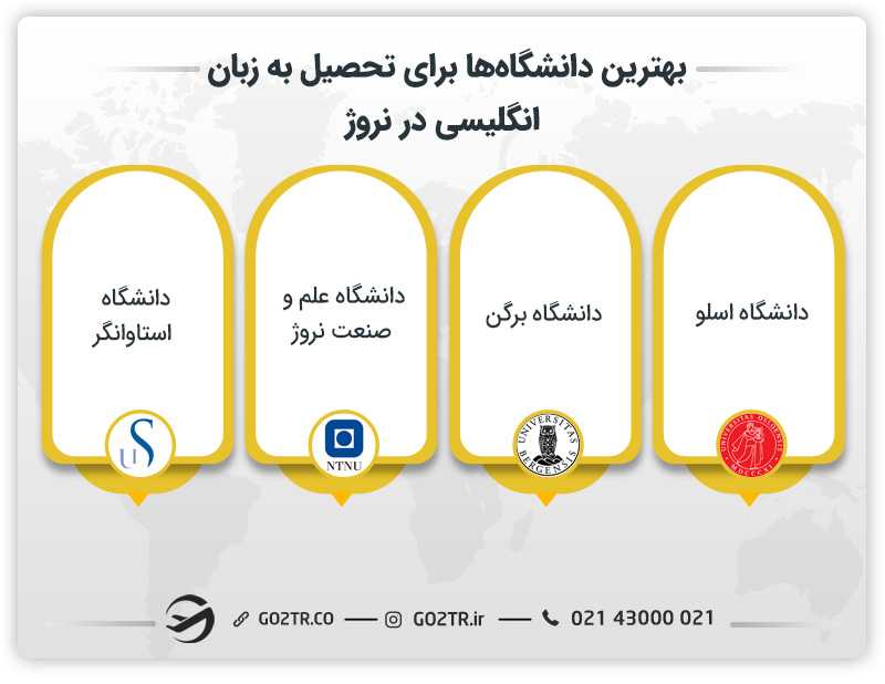 بهترین دانشگاه ها برای تحصیل به زبان انگلیسی در نروژ