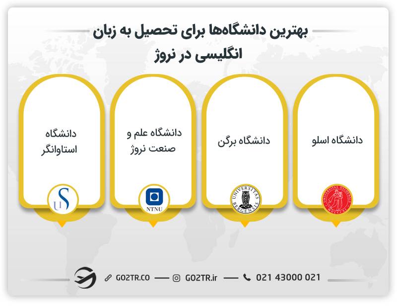 بهترین دانشگاه ها برای تحصیل به زبان انگلیسی در نروژ