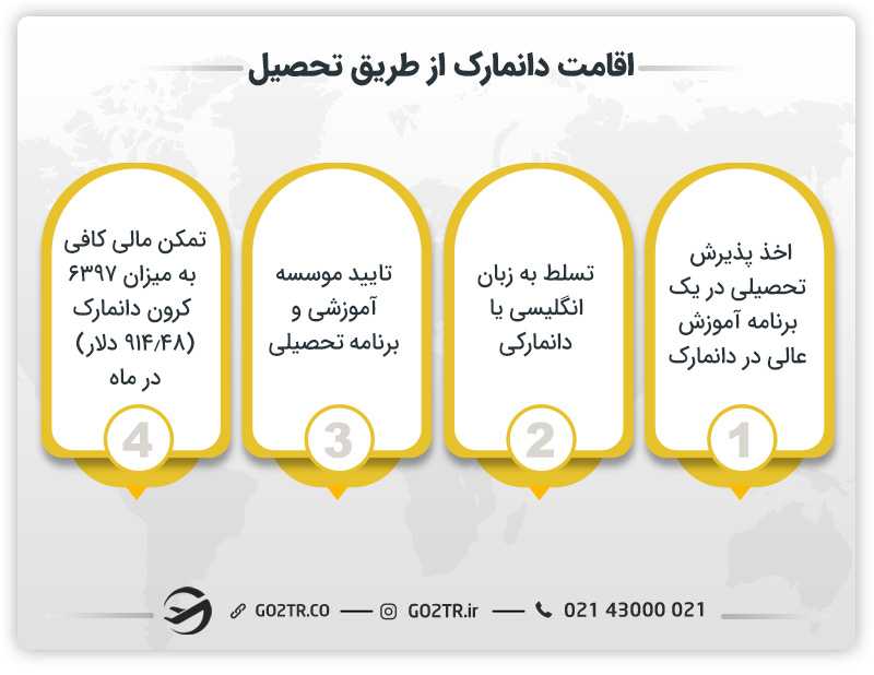 اخذ اقامت دانمارک از طریق تحصیل
