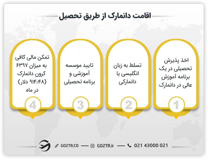 اخذ اقامت دانمارک از طریق تحصیل