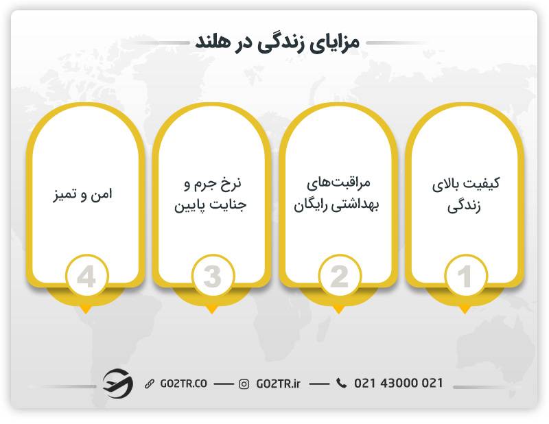 مزایای زندگی در هلند