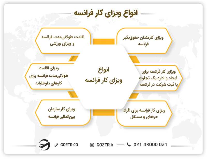 انواع ویزای کار فرانسه