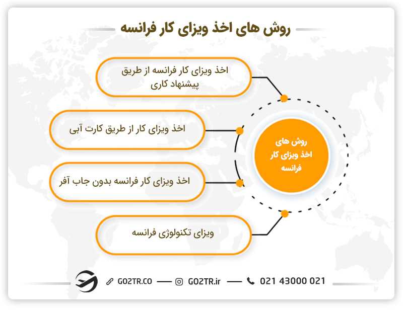روشهای اخذ ویزای فرانسه