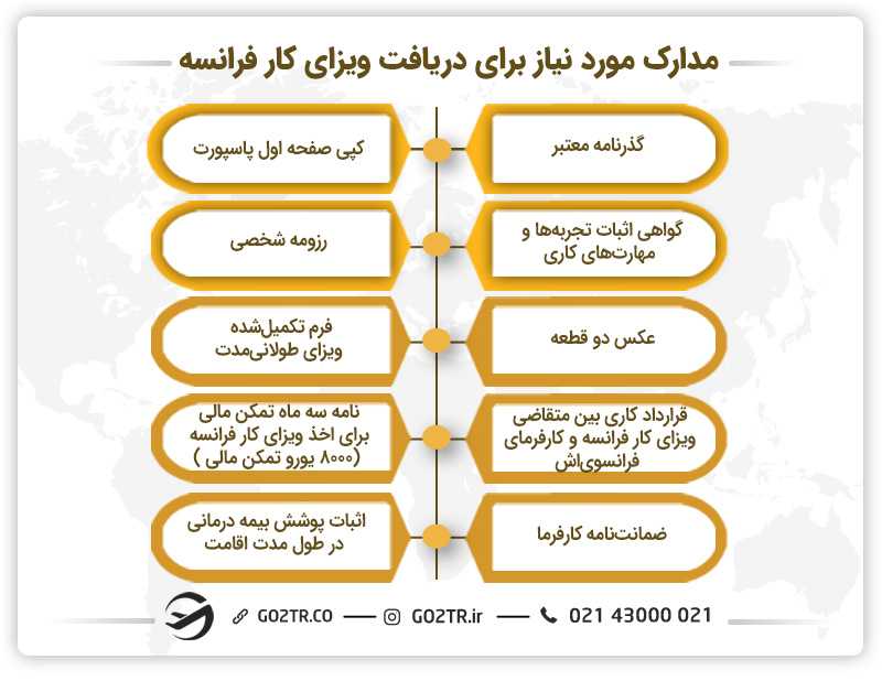 مدارک مورد نیاز برای دریافت ویزای کار فرانسه