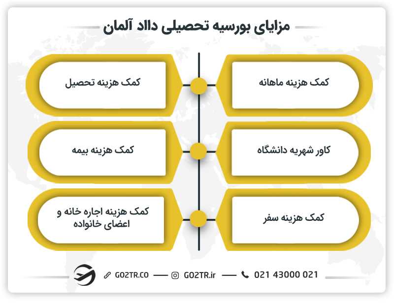 مزایای ببورسیه daad آلمان